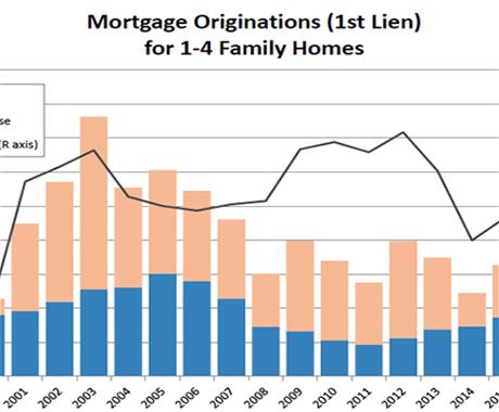 2017 mortgage market outlook