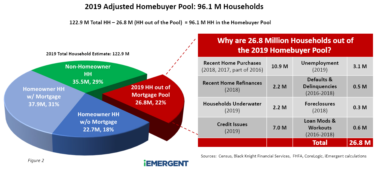 2019 Adjusted Homebuyer Pool Final