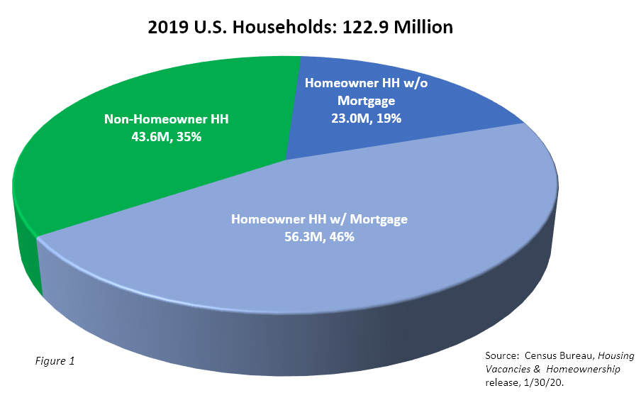 2019 Households by HO Status Final