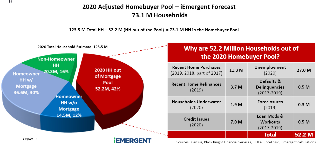 2020 Adjusted Homebuyer Pool Final