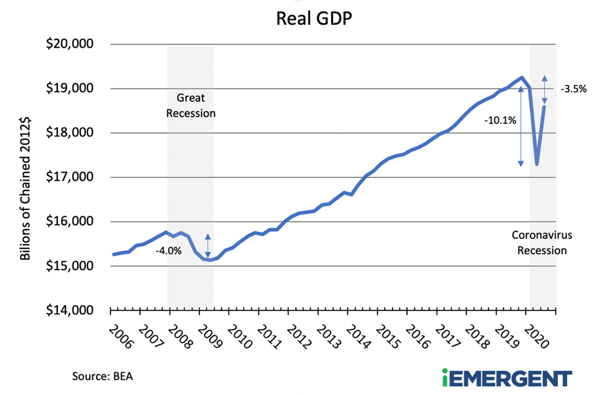 GDP - December 2020