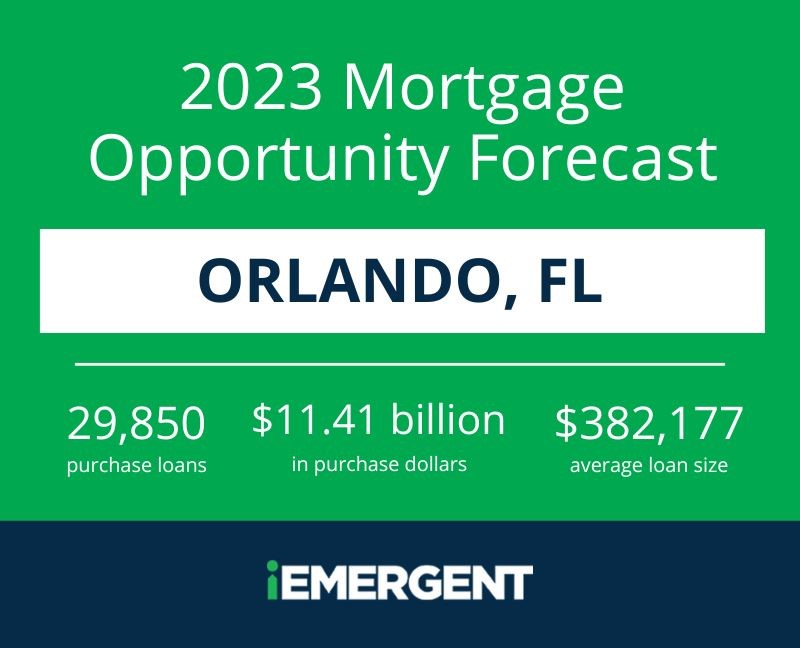 iEmergent Orlando 2023 Forecast Data Points