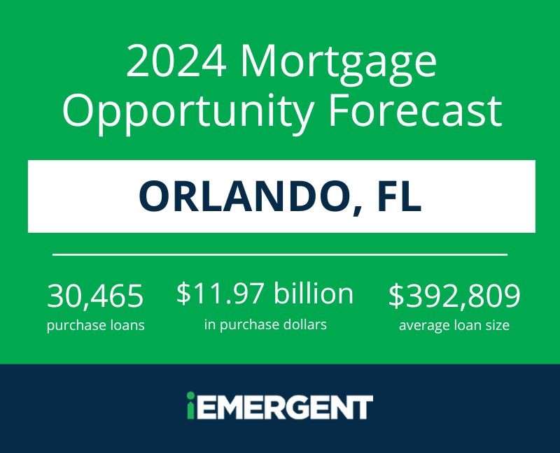 iEmergent Orlando 2024 Forecast Data Points