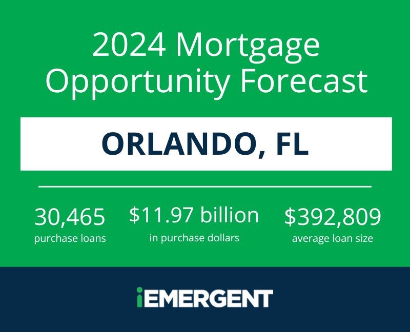 Unlocking Orlando's Mortgage Opportunities 2025 Forecast and Insights