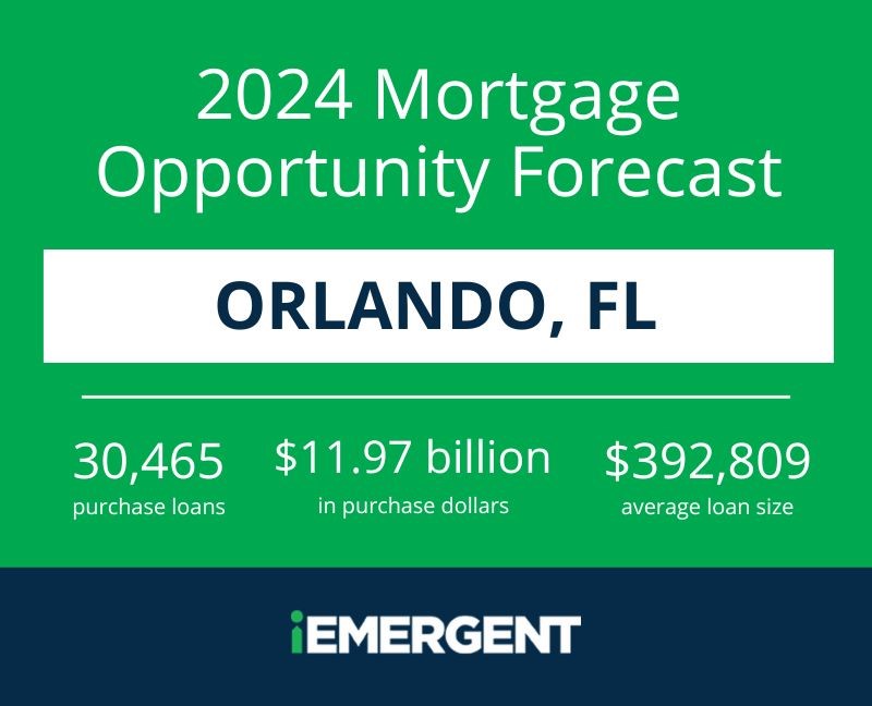 Unlocking Orlando's Mortgage Opportunities 2024 Forecast and Insights