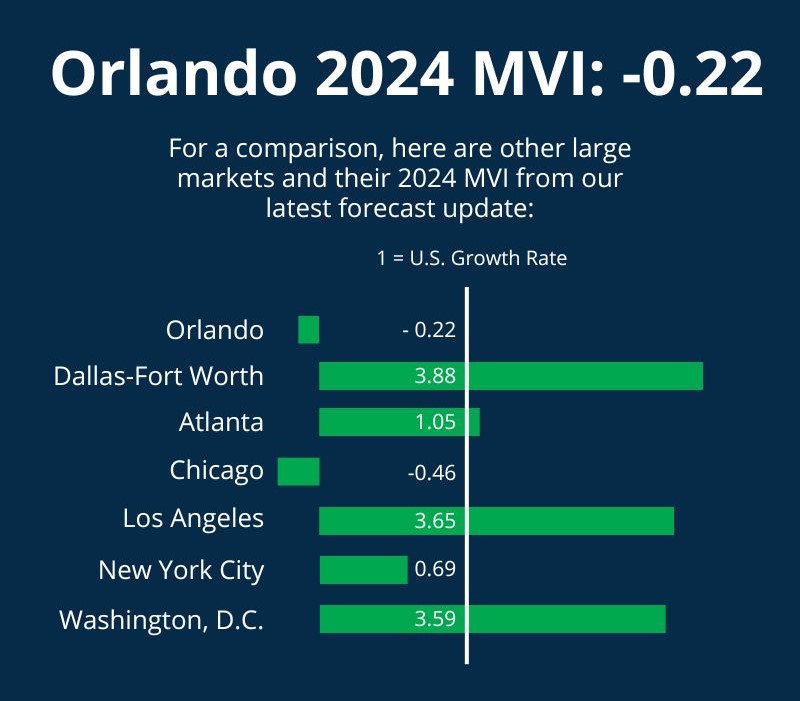 iEmergent Orlando 2024 MVI Comparison