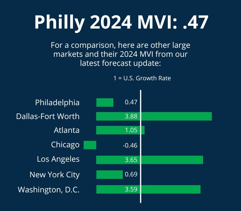 iEmergent Philly 2024 MVI