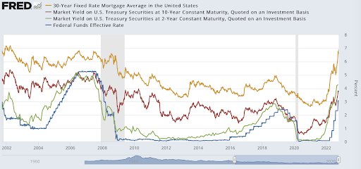 30 year mortgage rates
