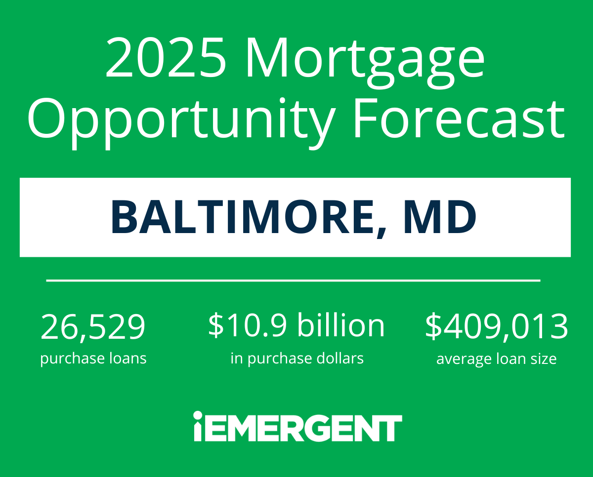 Baltimore 2025 Mortgage Opportunity Forecast