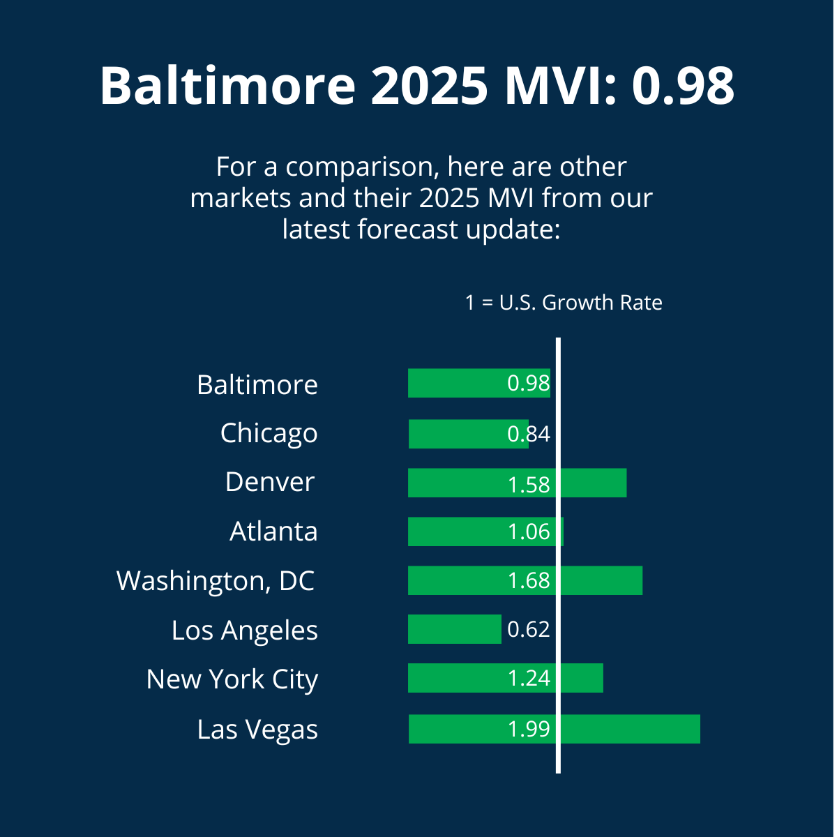 Baltimore 2025 MVI