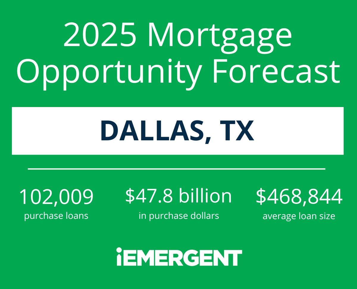 Dallas 2025 Mortgage Opportunity Forecast