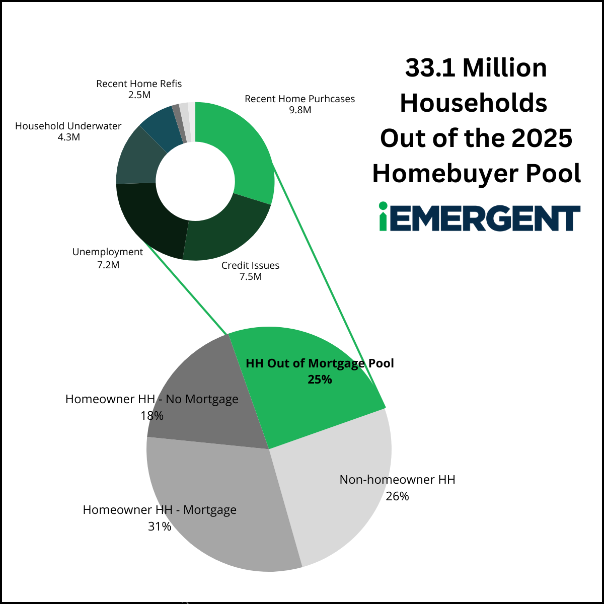 iEmergent - Homeownership Pool 2024