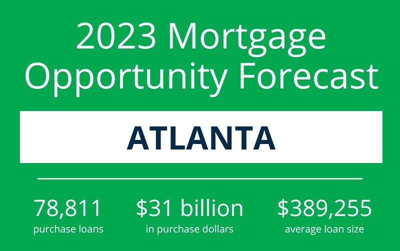 iEmergent ATL 2023 Forecast Overview