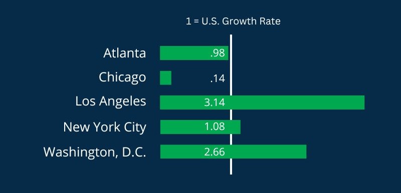 iEmergent ATL 2023 Mortgage Velocity MVI