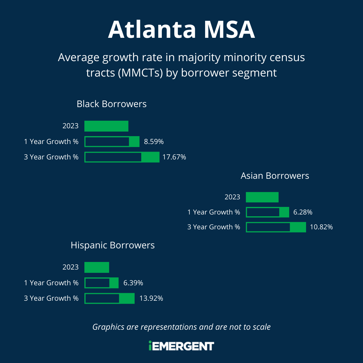 iEmergent ATL MMCT Growth