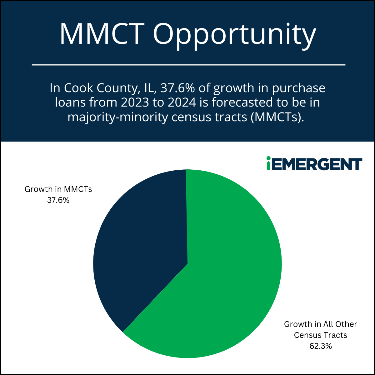iEmergent Chicago MMCT Opp