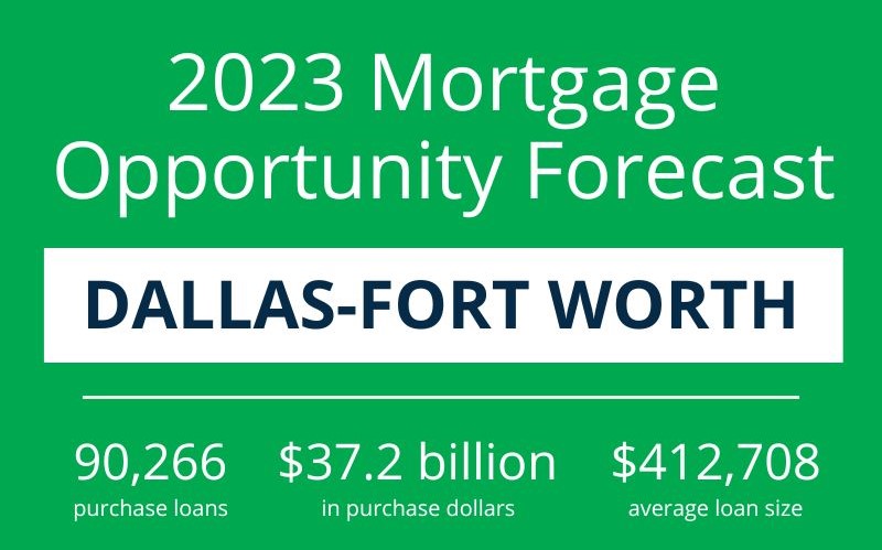 iEmergent DFW 2023 Forecast Market