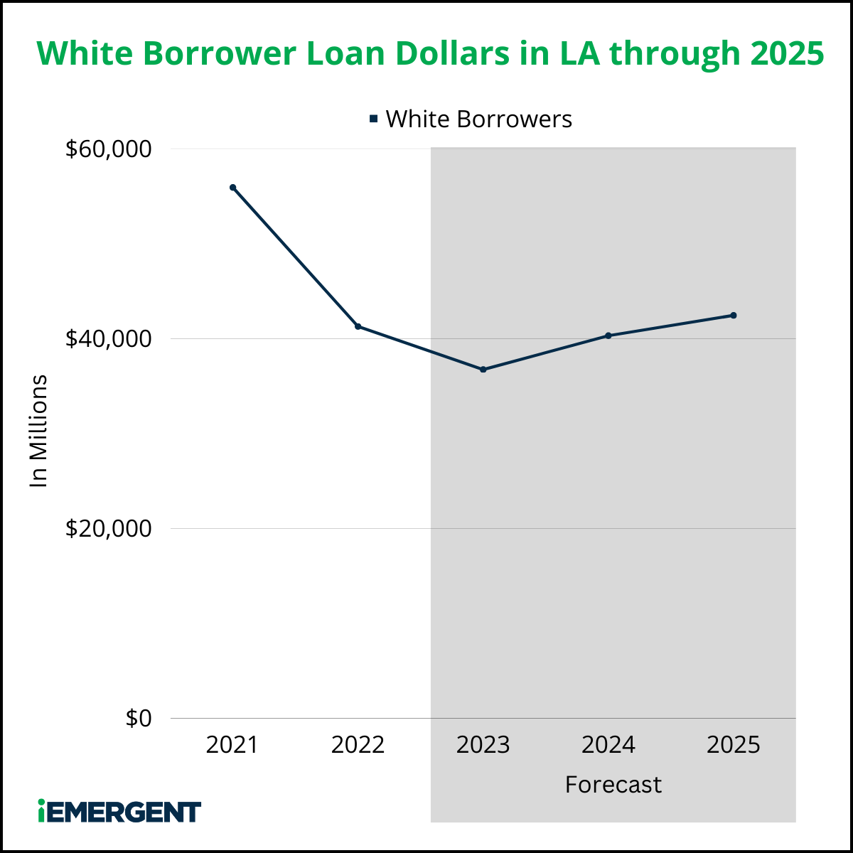 iEmergent LA White Opp