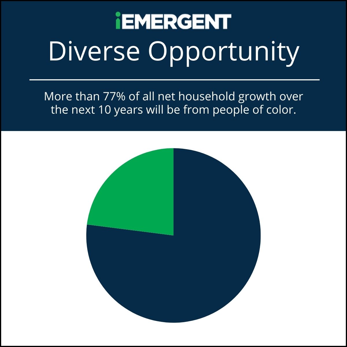 iEmergent lending paradigm shift