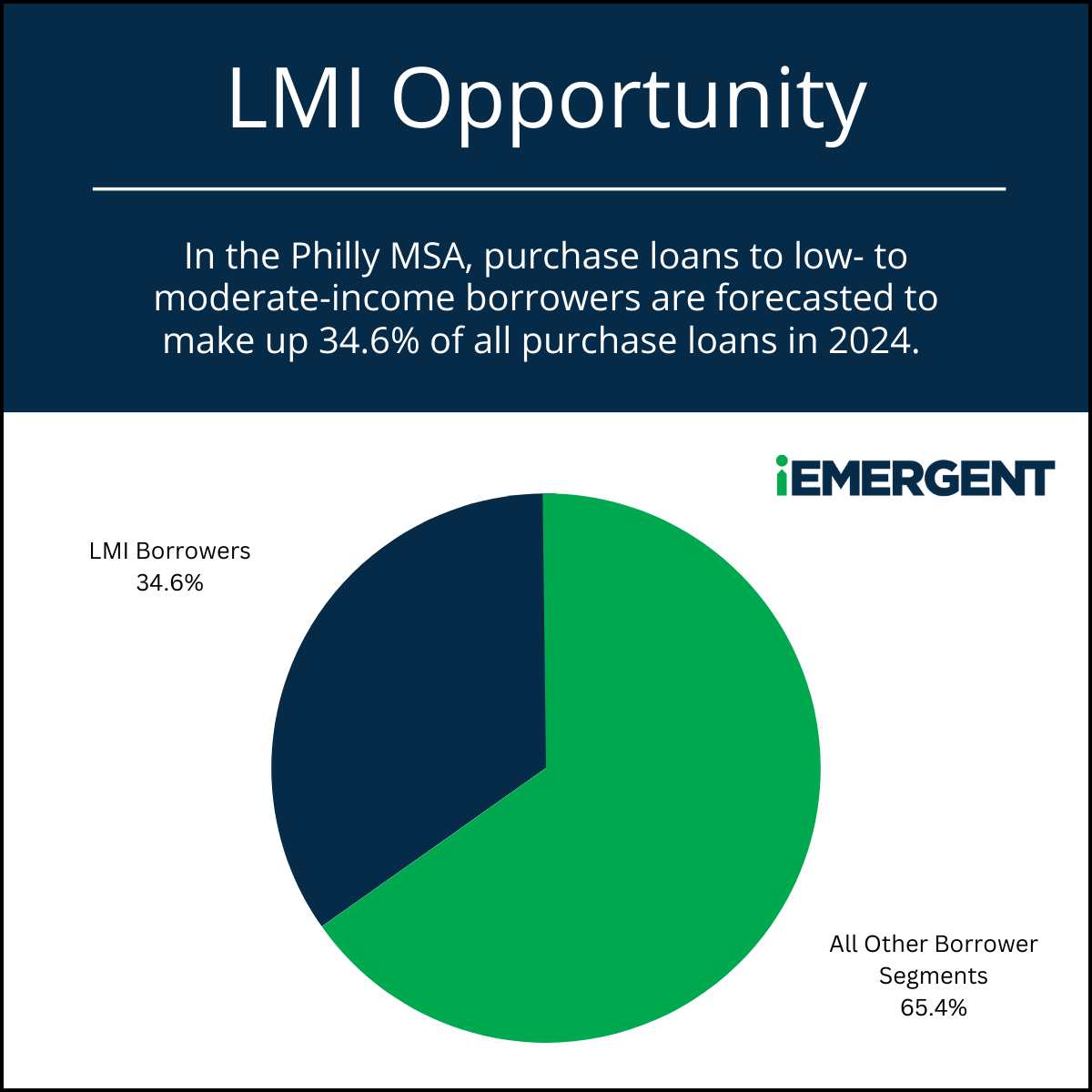 iEmergent Philly LMI Opp