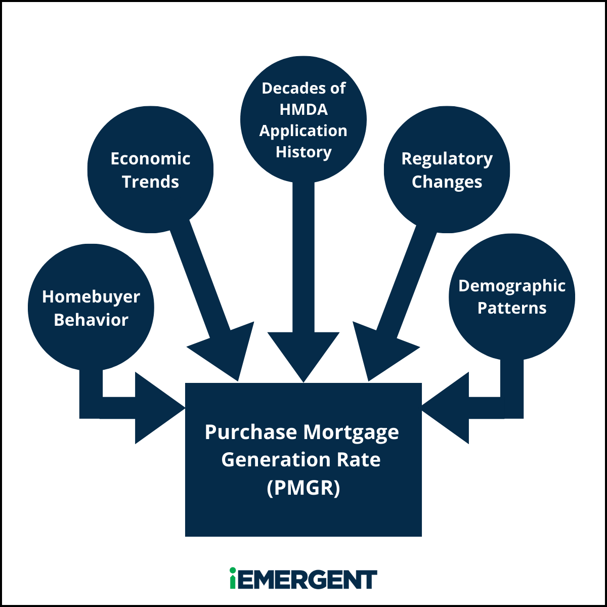 iEmergent PMGR
