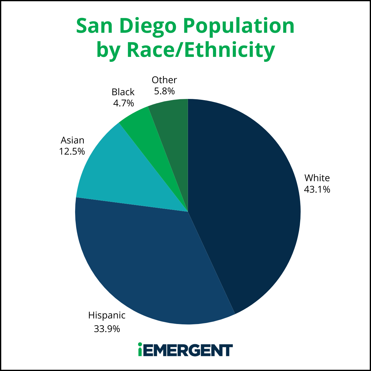 iEmergent San Diego Race 2025