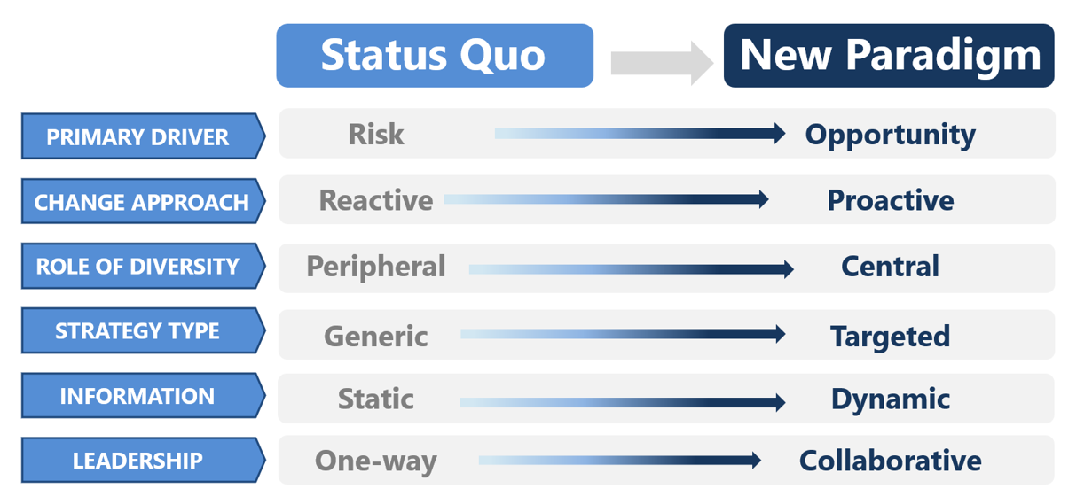 mortgage lending framework