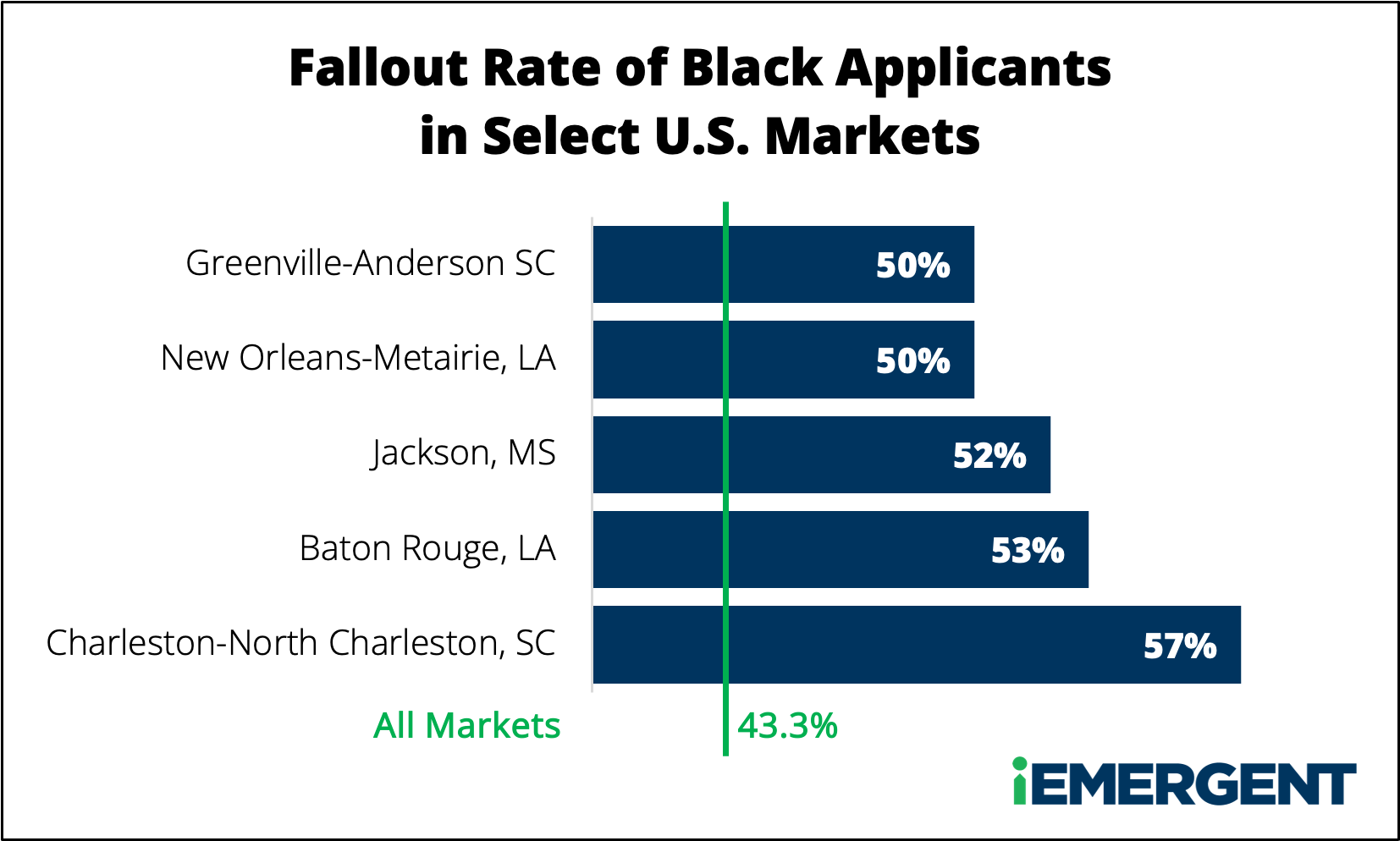 MSA Black Fallout Rate