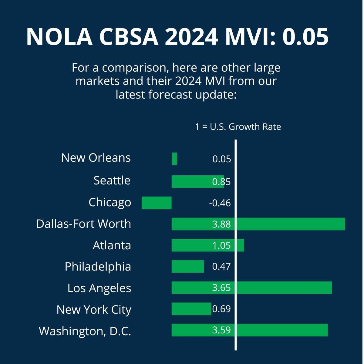 NOLA CBSA 2024 MVI