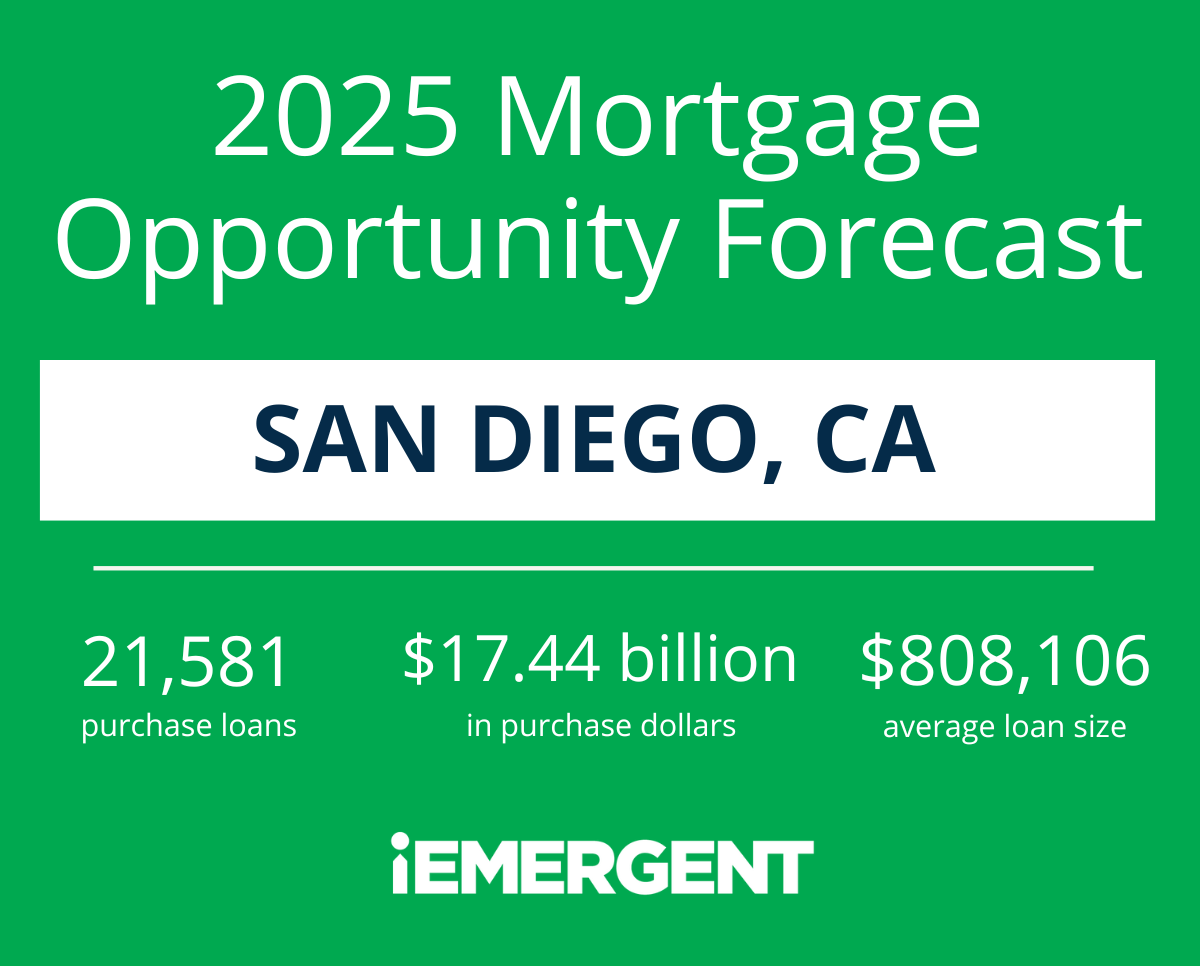 San Diego 2025 Mortgage Opportunity Forecast