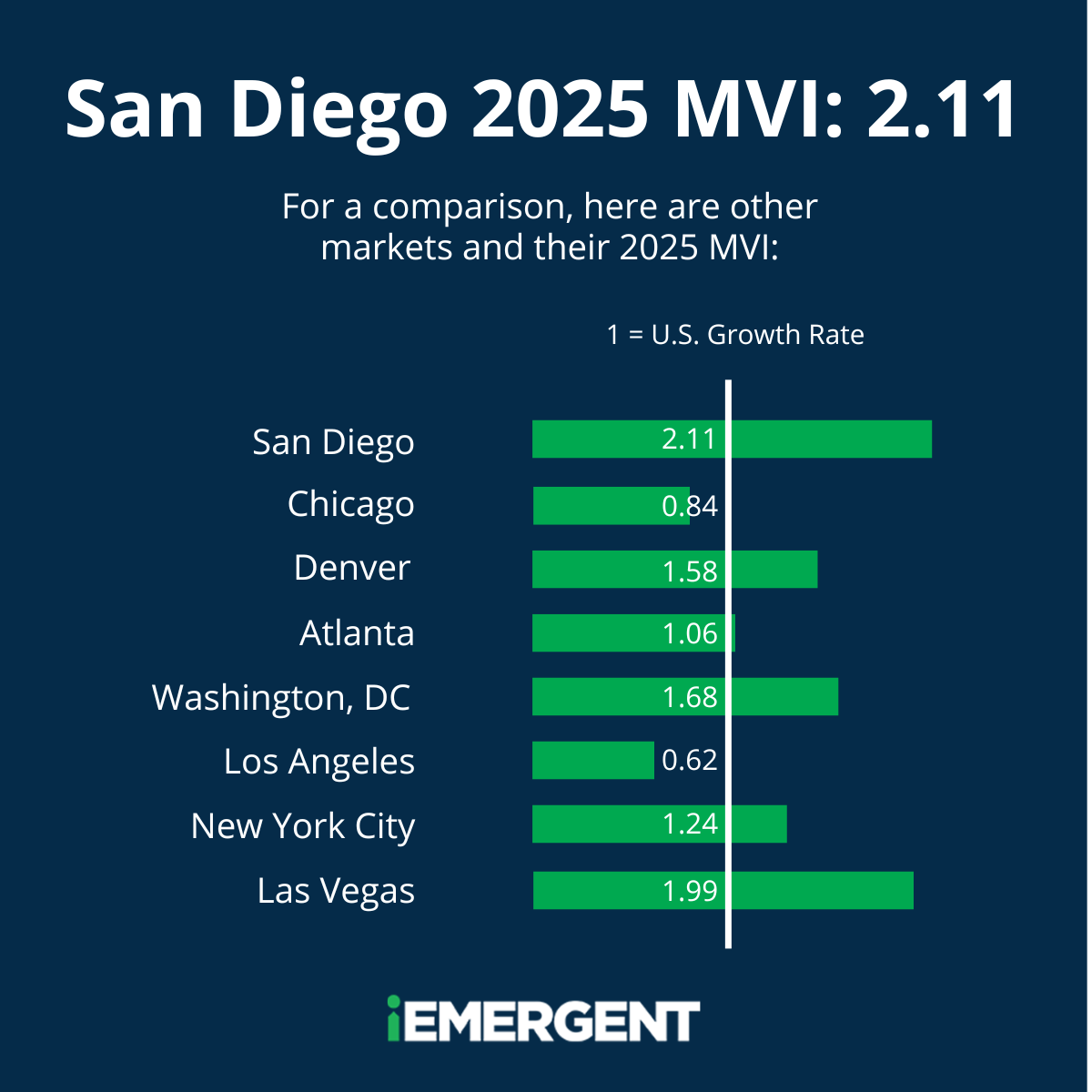 San Diego 2025 MVI