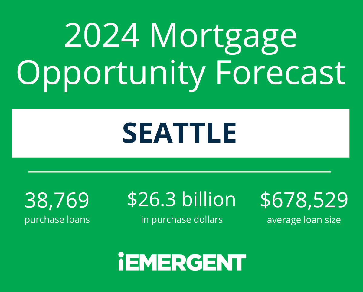 Seattle 2024 Mortgage Opportunity Forecast