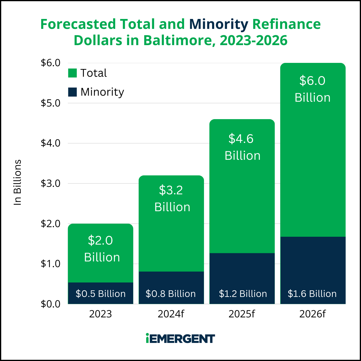 Baltimore iEmergent Refi - 2025