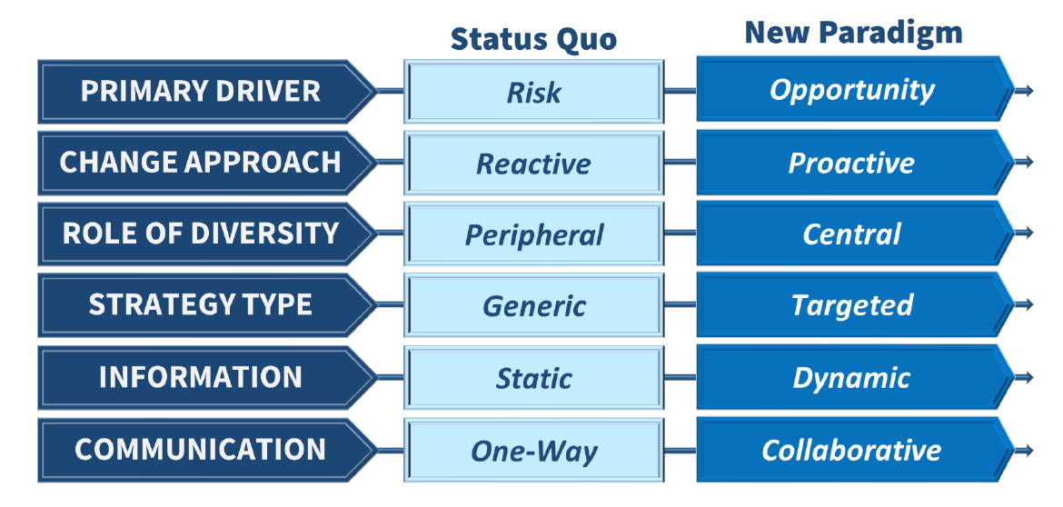 diverse lending framework