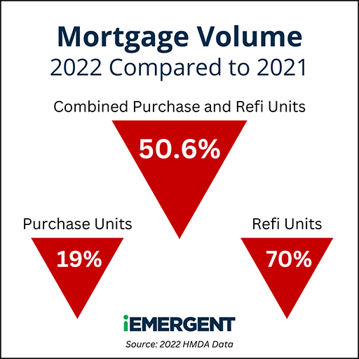 HMDA 2022 Overall Market