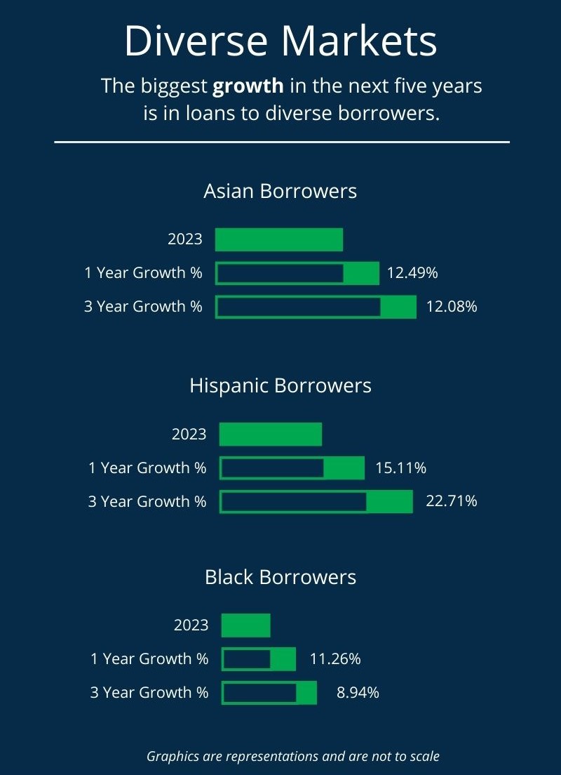 iEmergent LA 2023 Diverse Markets