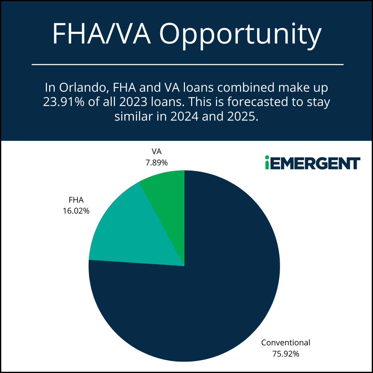 iEmergent Orlando FHAVA