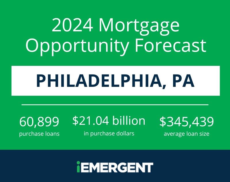 iEmergent Philly 2024 Forecast